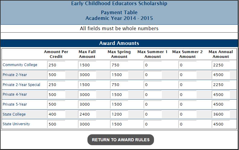 Note: This is a sample Payment Table for the ECE program; actual award amounts may vary. The ECE Payment Table is displayed for the academic year from which you viewed the Award Rules.