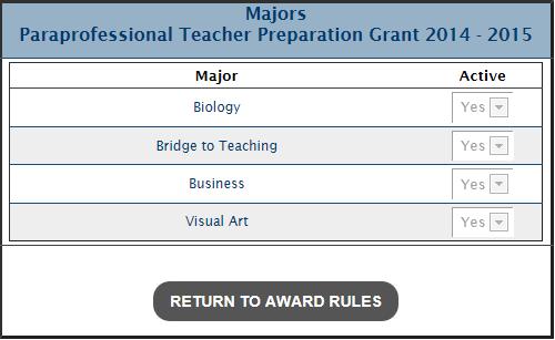 1. From the PTPG Award Rules screen, click [View Majors]. 2. The PTPG Majors screen is displayed. The PTPG majors are displayed for the academic year from which you viewed the Award Rules.
