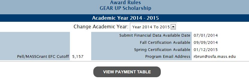 1 Award Rules GEAR UP Scholarship The Award Rules contain the annual award amounts, cutoff values, and cutoff dates necessary to administer each aid program. 1.
