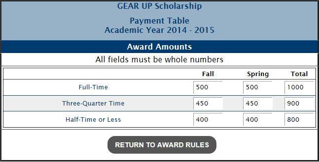 Note: This is a sample Payment Table for the GEAR UP program; actual award amounts may vary. The GEAR UP Payment Table is displayed for the academic year from which you viewed the Award Rules.