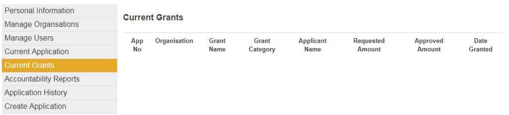 Current Grants You can see information about any grants that have been approved for the organisation and