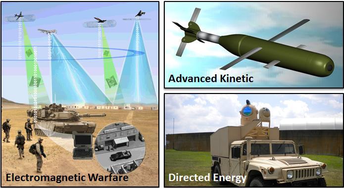 Flexible and Scalable Effects Area Description Combined arms warfare against peer states in complex denied and degraded environments Increase precision, range, lethality, and magazine capacity