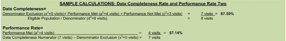 Data Completeness Met and Performance Met letter is represented as Data Completeness Rate and Performance Rate in the Sample Calculation listed at the end of this document.