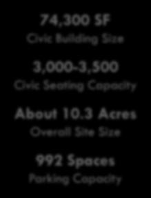 3 Acres Overall Site Size 992 Spaces