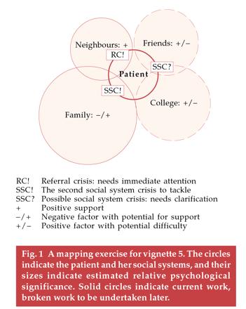 Crisis Resolution - Hypothesis Many patients and carers associated hospital admission with increased stigma (Rose 2001) best avoided!