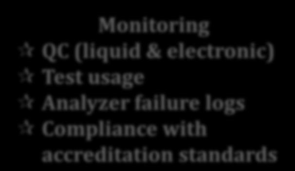 (liquid & electronic) Test usage Analyzer