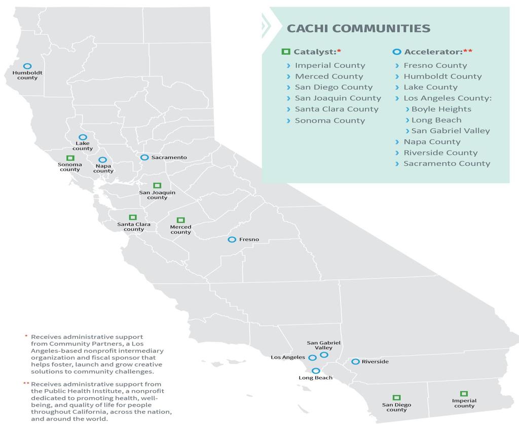 Who are the CACHI Grantees? Catalysts: 3 yr.
