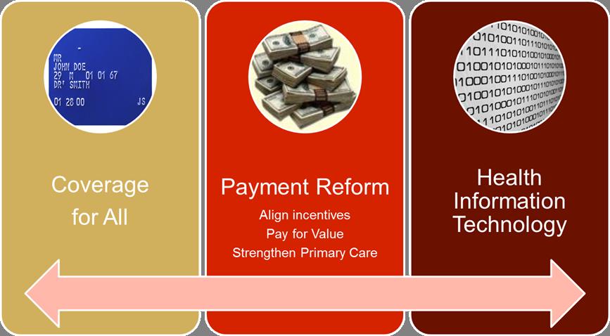 Healthcare Reform Tools to