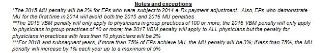 Penalties Add Up for Non-Participation Performance Year Payment Year MU Penalty PQRS Penalty VBPM Penalty Total Penalties 2013 2015 1-2% 1.
