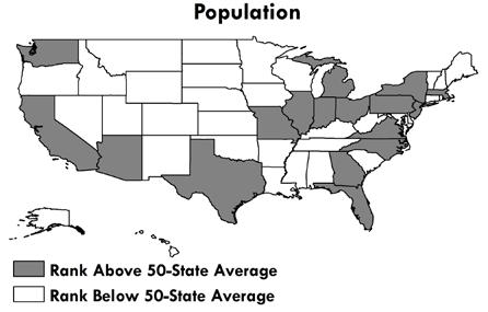 This indicator was ranked from the highest value to the lowest value. North Carolina ranked 9 th in population in 2016 with 10,146,788 residents. The 50-state average was 6,448,927.