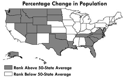 States aspire to have population growth. North Carolina ranked 8 th in population growth, increasing by 14.6% between 2006 and 2016. The 50-state average was 8%.