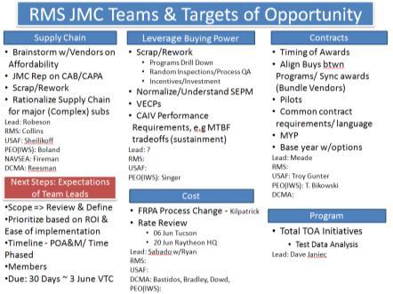 Better Buying Power Initiatives Maintaining momentum of Joint Management Council (JMC) Explore cross-cutting