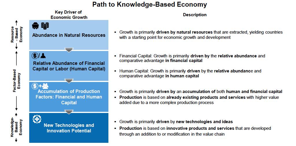 Aspirational Economies A sovereign economy where its government, for various reasons, has articulated and funded an explicit strategy to diversify from a resource