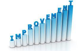 48 Gaining and Sustaining Improvement QPS.10 Measurable Elements 1.