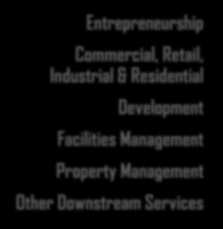 Industrial & Residential