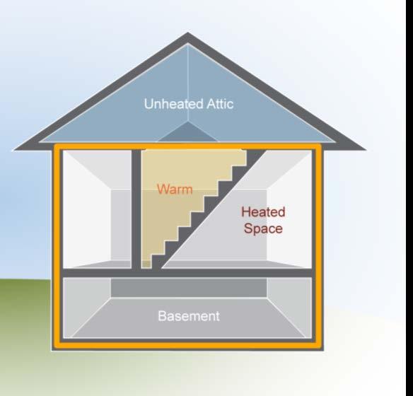 Walk-Up Attics IDENTIFYING & AIR SEALING THE BUILDING ENVELOPE If the client does not use the attic often: An insulated, airtight cover can be installed on top of the stairwell.