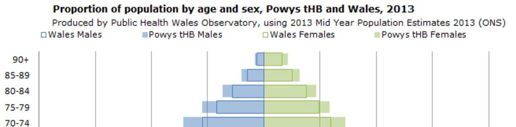 Powys THB works closely with