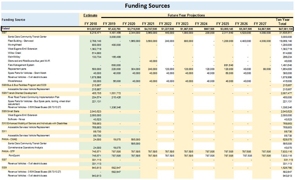 SECTION 4: FUNDING