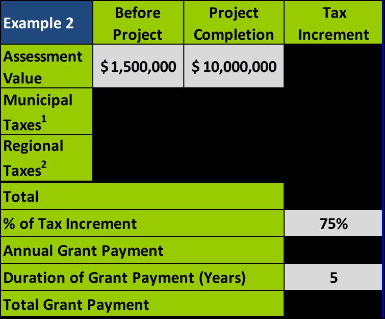 TIBG CALCULATION EXAMPLES The following tables show the hypothetical calculation of two different Gateway CIP Tax Increment Based Grants for a new project.