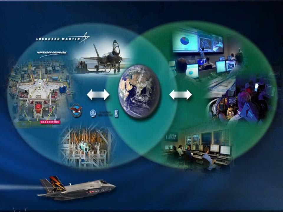 Creating Enduring Industrial Relationships F-35 Production System Autonomic Logistics and Global Sustainment Global Delivery