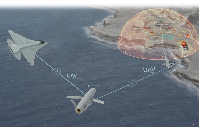 Collaborative Operations in Denied Environment (CODE) Vision Develop advanced autonomy algorithms and supervisory control techniques Enhance utility of legacy unmanned aircraft (missiles or UAV) in