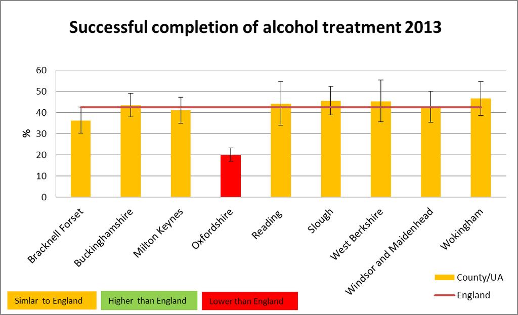 Alcohol Data source: NMHDNIN -
