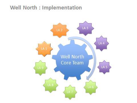 Well North The Programme Following formal confirmation of funding from Public Health England, the Well North Core Team will be established.