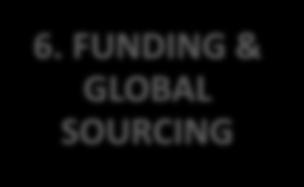 SOURCING Global Youth