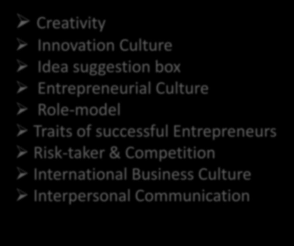 Culture Role-model Traits of successful Entrepreneurs Risk-taker