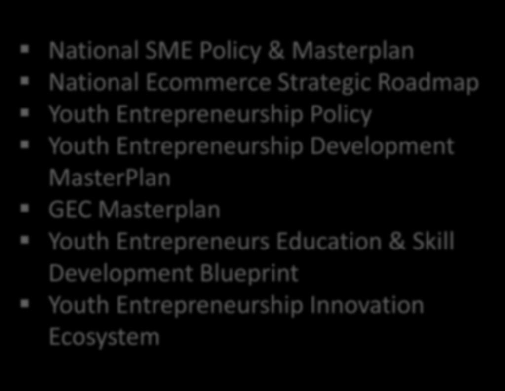 National SME Policy & Masterplan National Ecommerce Strategic Roadmap Youth Entrepreneurship Policy Youth Entrepreneurship Development MasterPlan GEC