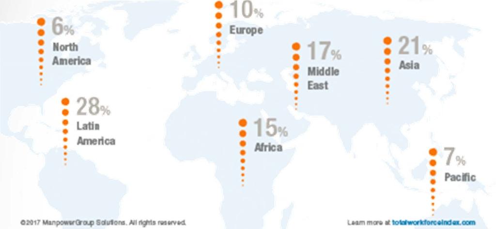 Global Informal Workers Represent Higher % of in