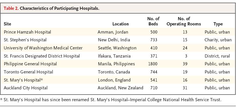 8 hospitals 5809