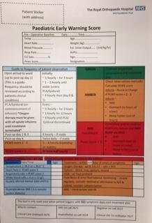 Review of existing ROH Early Warning System Chart adapted from: Stanmore/Oswestry/BCH No Policy to support Score 0-4, escalation excluded senior medical staff/kids 4 Triggers HR, RR,