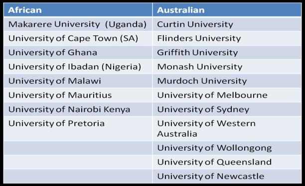 Some examples of Australia-Africa collaborations in HE and research (cont d) Research - Co-authorship (close to 690) Environmental Science Ecology, Public Environmental Occupational Health,
