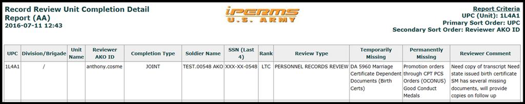d) Unit Detail Report: The below report is used at the unit level to show the current status of Finance and Personnel Record Reviews for each Soldier in the unit.