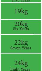 to guide the likely weight for any child - such a crucial step in resuscitating children.