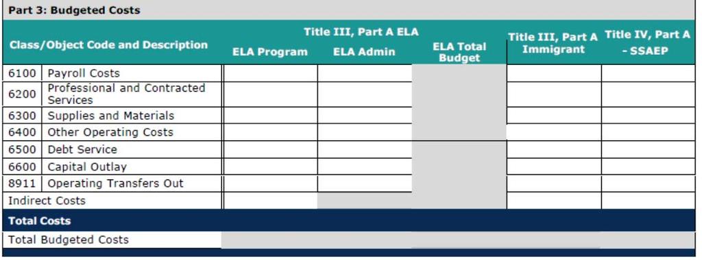 ESSA Schedule Changes BS6001: Program Budget
