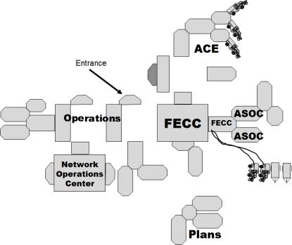 V Corps Main Command Post layout at Camp Virginia in Kuwait, showing relative locations of the Fire Effects Coordination Center (FECC), the All-Source Collection Element (ACE) of the corps G-2, and
