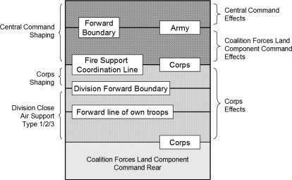 Corps CAS, as the Army called it, shaped the V Corps battle space between the Corps rear boundary and the Fire Support Coordination Line.