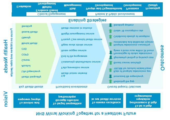 APPENDIX 9 NHS Wirral Strategic Plan 2009-2013 Our vision our health needs NHS Wirral The diagram below summarises on one page our vision and key health needs, gives examples of targeted investments