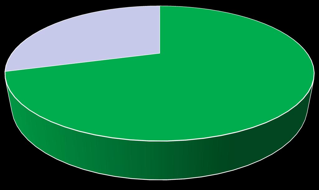 9 Gender As of Fall 2016 Female Veterans/Dependents Approx.