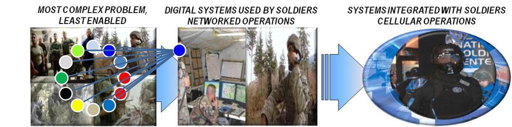 communications capable of line-of-sight and beyond line-of-sight means to enable the timely flow and ensure the accuracy of information in accordance with the commander s priorities during unified
