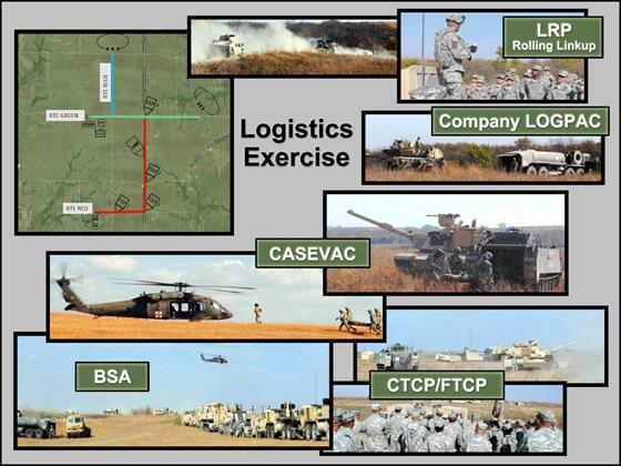 the BCT footprint. (Photo by COL Robert A. Law, 1 st Infantry Division Sustainment Brigade commander) Figure 3. Concept of the LOGEX.