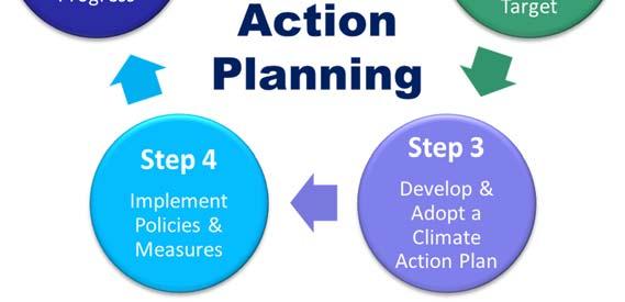 livability, sustainability, and resiliency. ICLEI s recommended five-step process for climate action planning is summarized as follows: Step 1.