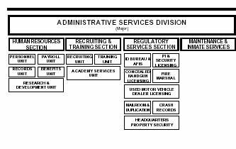 Administrative Services Division The Administrative Services Division is responsible for providing support for the daily operations of the agency.