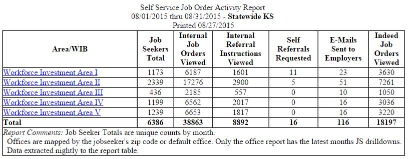 Self Referrals Requested E-Mails Sent to Employers Indeed Job Orders Viewed Count of AJL job orders that had their referral instructions reviewed, a self referral was requested, or an email was sent.