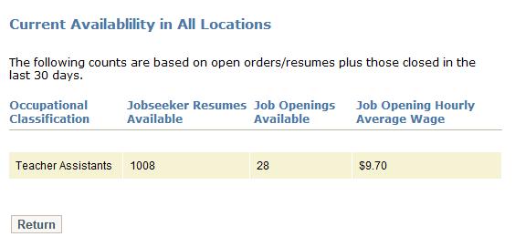 Employer Characteristics Figure 21 Sample Current Labor Market Availability Report Description: Provides information on selected characteristics of the 25 employers who most frequently post job