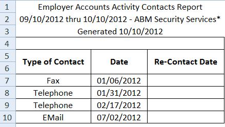 Employer Accounts Activity Report