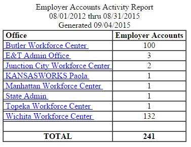 Figure 33 Sample Employer Accounts Activity Summary Report Figure 34 Sample Employer Accounts Activity