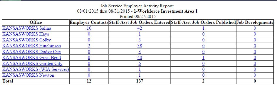 Figure 37 Sample Employer Activity Report Area Drill-Down (Partial) Employer Contact Reasons Report - Office Description: Management report tracking the reasons for employer contacts during a given